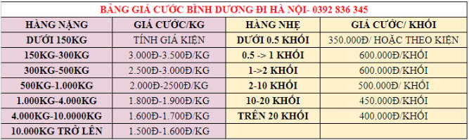 Giá CƯỚC VẬN CHUYỂN HCM ĐI BẮC NINH